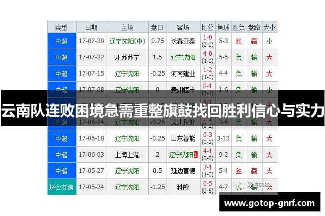 云南队连败困境急需重整旗鼓找回胜利信心与实力