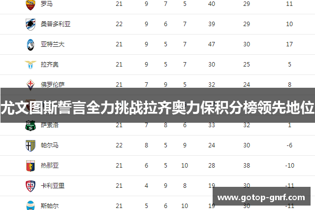 尤文图斯誓言全力挑战拉齐奥力保积分榜领先地位