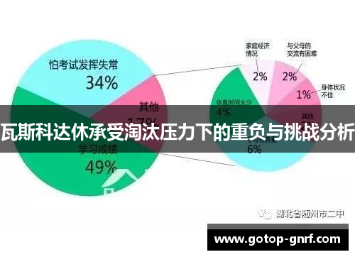 瓦斯科达休承受淘汰压力下的重负与挑战分析