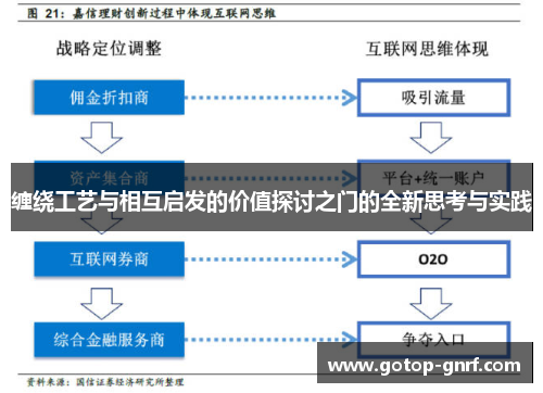 缠绕工艺与相互启发的价值探讨之门的全新思考与实践