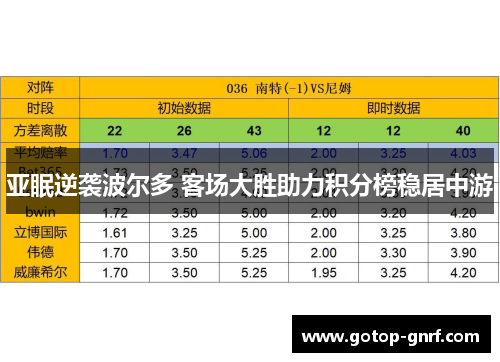 亚眠逆袭波尔多 客场大胜助力积分榜稳居中游