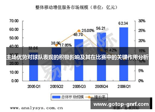 主场优势对球队表现的积极影响及其在比赛中的关键作用分析