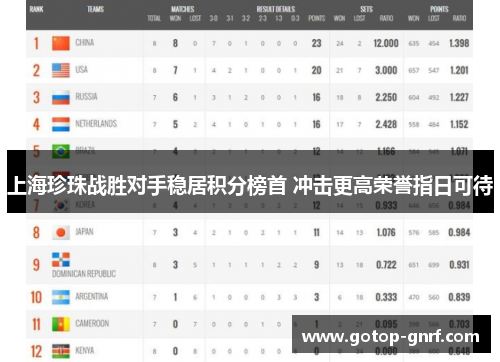 上海珍珠战胜对手稳居积分榜首 冲击更高荣誉指日可待